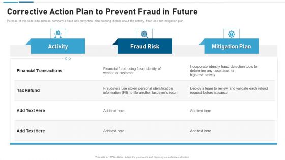 Anti Scam Playbook Corrective Action Plan To Prevent Fraud In Future Graphics PDF