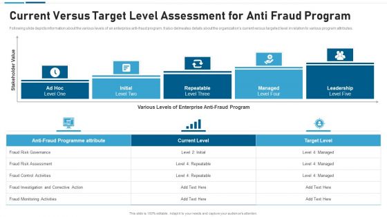 Anti Scam Playbook Current Versus Target Level Assessment For Anti Fraud Program Formats PDF