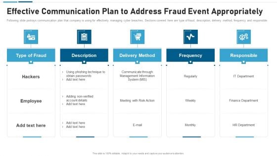 Anti Scam Playbook Effective Communication Plan To Address Fraud Event Appropriately Sample PDF