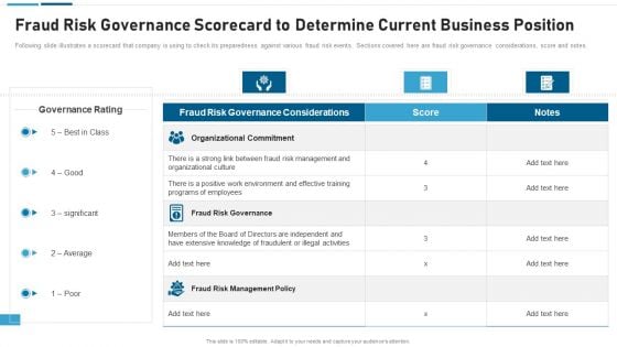 Anti Scam Playbook Fraud Risk Governance Scorecard To Determine Graphics PDF