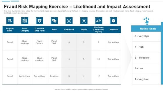 Anti Scam Playbook Fraud Risk Mapping Exercise Likelihood And Impact Assessment Sample PDF