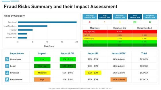 Anti Scam Playbook Fraud Risks Summary And Their Impact Assessment Template PDF