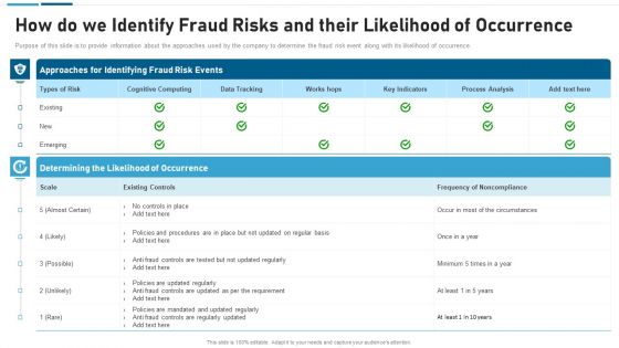 Anti Scam Playbook How Do We Identify Fraud Risks And Their Likelihood Of Occurrence Mockup PDF