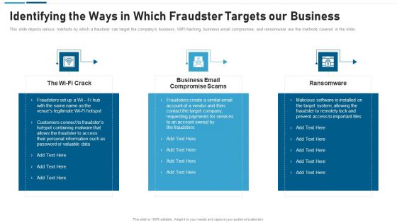 Anti Scam Playbook Identifying The Ways In Which Fraudster Targets Our Business Formats PDF