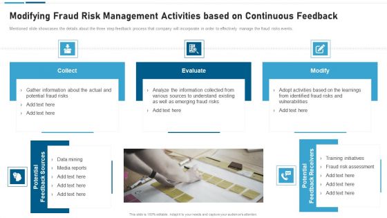 Anti Scam Playbook Modifying Fraud Risk Management Activities Background PDF