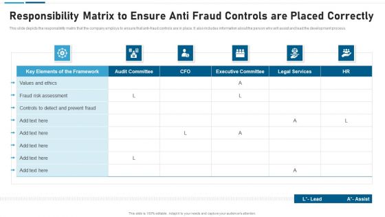 Anti Scam Playbook Responsibility Matrix To Ensure Anti Fraud Controls Download PDF