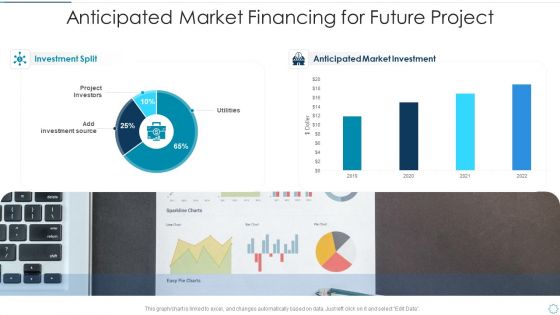 Anticipated Market Financing For Future Project Icons PDF