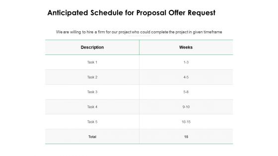 Anticipated Schedule For Proposal Offer Request Ppt Powerpoint Presentation File Demonstration