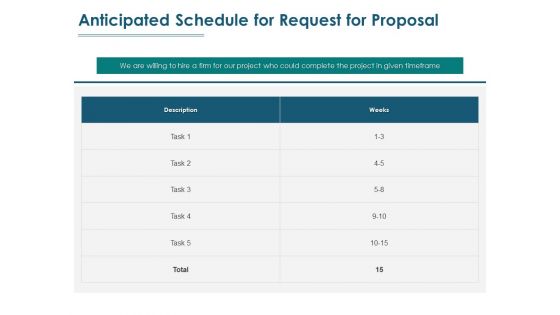Anticipated Schedule For Request For Proposal Ppt PowerPoint Presentation Inspiration Graphics Example