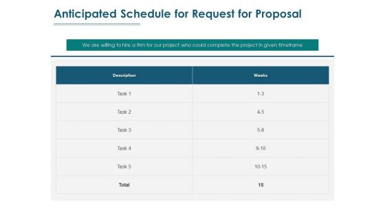 Anticipated Schedule For Request For Proposal Ppt PowerPoint Presentation Inspiration Graphics Example