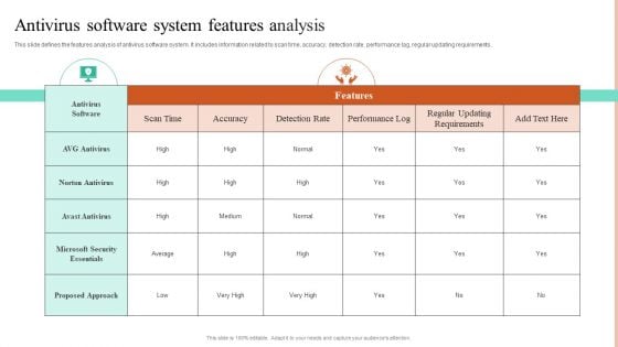 Antivirus Software System Features Analysis Sample PDF