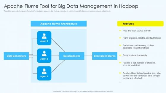 Apache Flume Tool For Big Data Management In Hadoop Ideas PDF