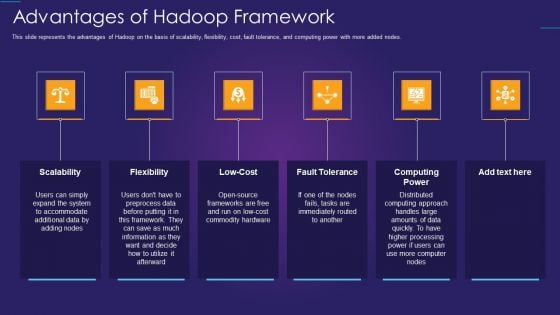 Apache Hadoop IT Advantages Of Hadoop Framework Pictures PDF Apache Hadoop IT Advantages Of Hadoop Framework Pictures PDF