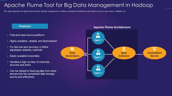 Apache Hadoop IT Apache Flume Tool For Big Data Management In Hadoop Inspiration PDF