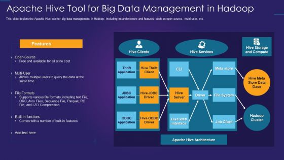 Apache Hadoop IT Apache Hive Tool For Big Data Management In Hadoop Slides PDF