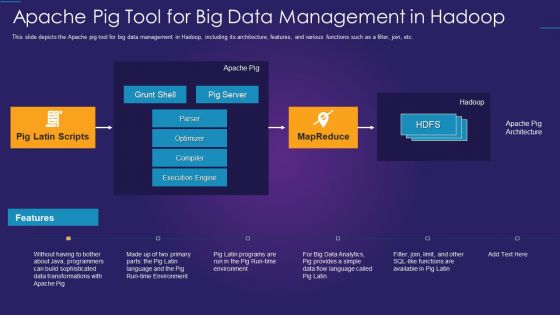 Apache Hadoop IT Apache Pig Tool For Big Data Management In Hadoop Diagrams PDF