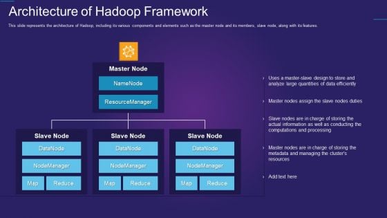 Apache Hadoop IT Architecture Of Hadoop Framework Icons PDF