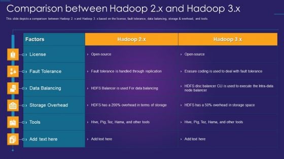 Apache Hadoop IT Comparison Between Hadoop 2 X And Hadoop 3 X Introduction PDF