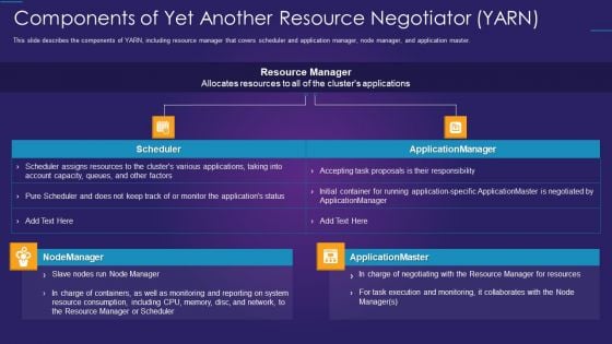Apache Hadoop IT Components Of Yet Another Resource Negotiator YARN Demonstration PDF