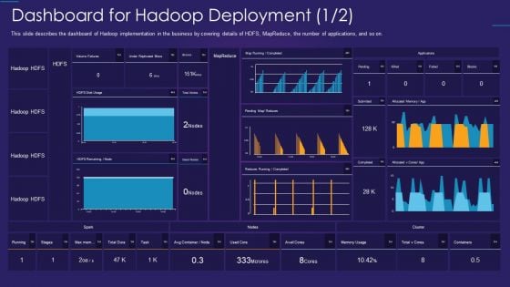 Apache Hadoop IT Dashboard For Hadoop Deployment Topics PDF