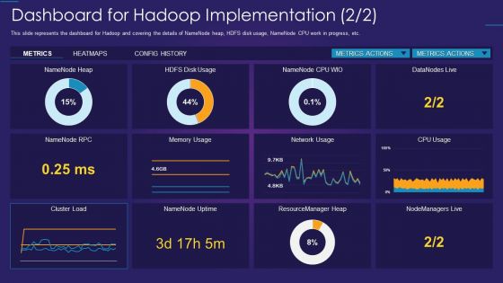 Apache Hadoop IT Dashboard For Hadoop Implementation Designs PDF