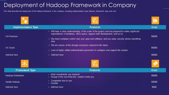 Apache Hadoop IT Deployment Of Hadoop Framework In Company Microsoft PDF