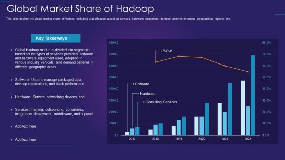 Apache Hadoop IT Global Market Share Of Hadoop Template PDF