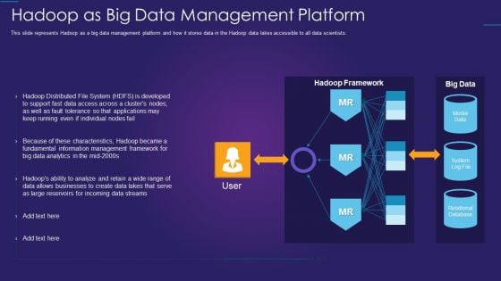 Apache Hadoop IT Hadoop As Big Data Management Platform Topics PDF