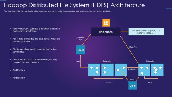 Apache Hadoop IT Hadoop Distributed File System HDFS Architecture Icons PDF