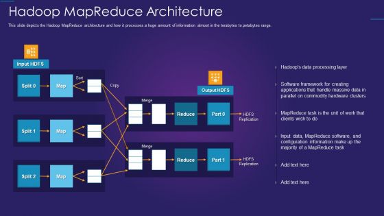 Apache Hadoop IT Hadoop Mapreduce Architecture Background PDF