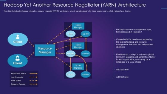 Apache Hadoop IT Hadoop Yet Another Resource Negotiator YARN Architecture Template PDF