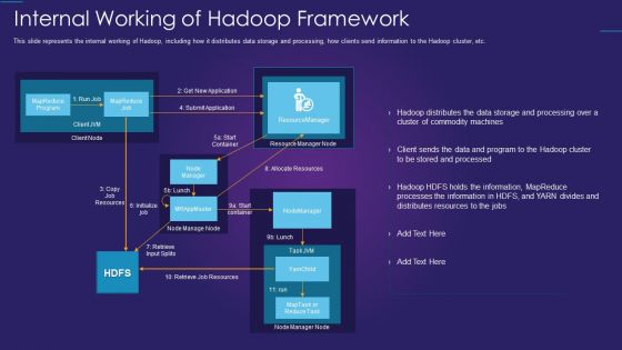 Apache Hadoop IT Internal Working Of Hadoop Framework Ideas PDF