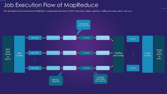 Apache Hadoop IT Job Execution Flow Of Mapreduce Guidelines PDF