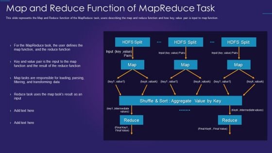 Apache Hadoop IT Map And Reduce Function Of Mapreduce Task Elements PDF