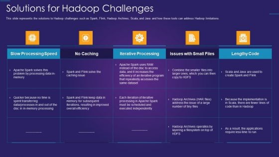 Apache Hadoop IT Solutions For Hadoop Challenges Rules PDF