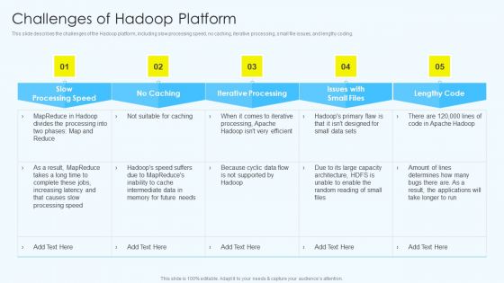 Apache Hadoop Software Deployment Challenges Of Hadoop Platform Structure PDF