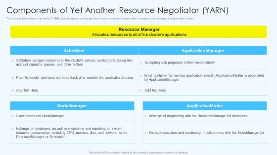 Apache Hadoop Software Deployment Components Of Yet Another Resource Negotiator YARN Ideas PDF