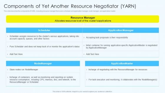 Apache Hadoop Software Deployment Components Of Yet Another Resource Negotiator YARN Ideas PDF Apache Hadoop Software Deployment Components Of Yet Another Resource Negotiator YARN Ideas PDF