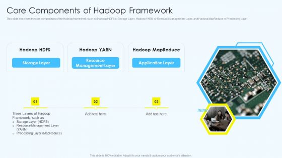 Apache Hadoop Software Deployment Core Components Of Hadoop Framework Topics PDF