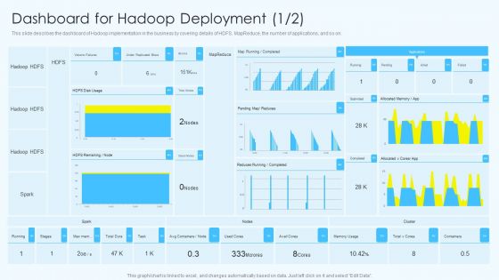 Apache Hadoop Software Deployment Dashboard For Hadoop Deployment Information PDF