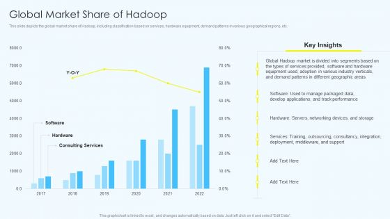 Apache Hadoop Software Deployment Global Market Share Of Hadoop Background PDF