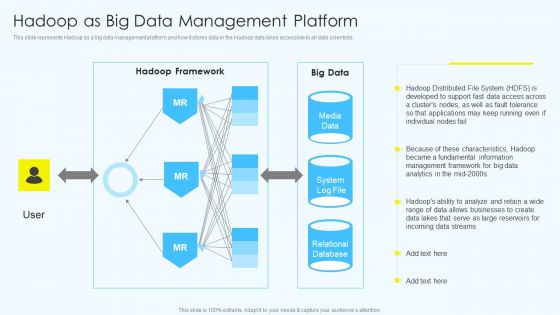 Apache Hadoop Software Deployment Hadoop As Big Data Management Platform Portrait PDF