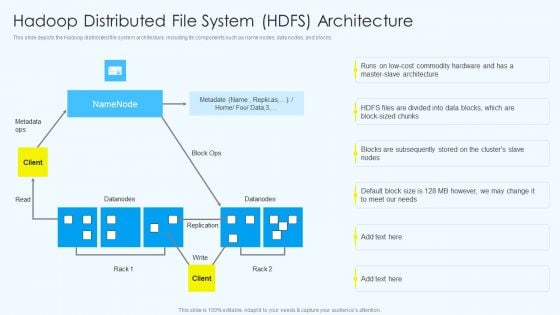 Apache Hadoop Software Deployment Hadoop Distributed File System HDFS Architecture Icons PDF