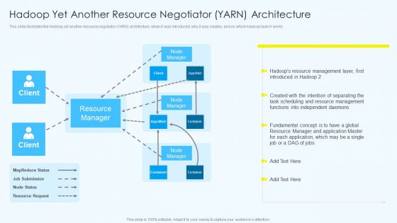 Apache Hadoop Software Deployment Hadoop Yet Another Resource Negotiator YARN Architecture Brochure PDF