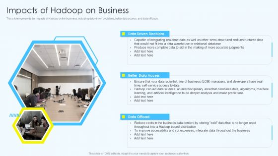 Apache Hadoop Software Deployment Impacts Of Hadoop On Business Themes PDF