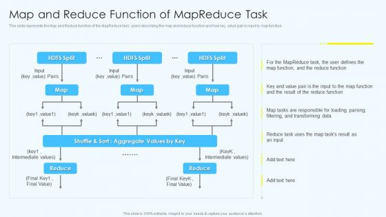 Apache Hadoop Software Deployment Map And Reduce Function Of Mapreduce Task Slides PDF