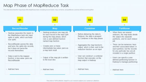 Apache Hadoop Software Deployment Map Phase Of Mapreduce Task Topics PDF