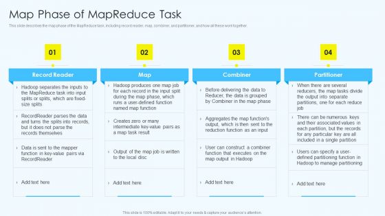 Apache Hadoop Software Deployment Map Phase Of Mapreduce Task Topics PDF Apache Hadoop Software Deployment Map Phase Of Mapreduce Task Topics PDF