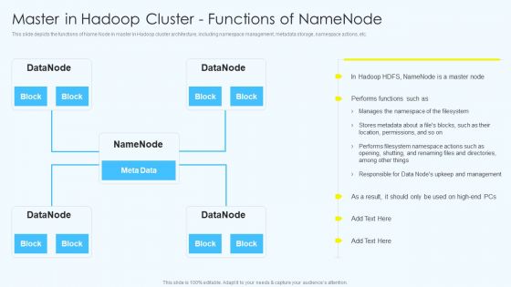 Apache Hadoop Software Deployment Master In Hadoop Cluster Functions Of Namenode Structure PDF