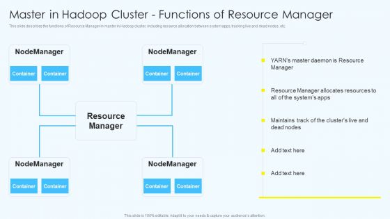 Apache Hadoop Software Deployment Master In Hadoop Cluster Functions Of Resource Manager Mockup PDF